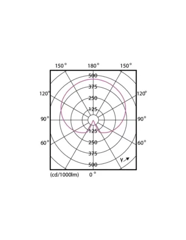 Corepro bombilla led d 5.5-40w a60 e27 827